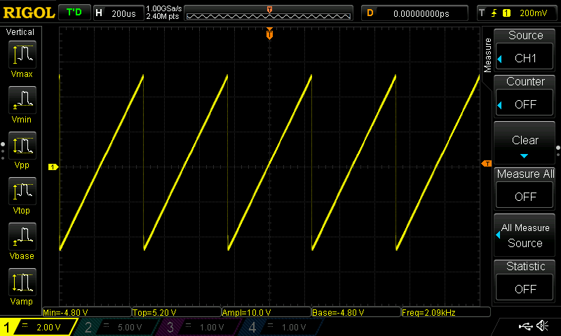 Sawtooth Wave